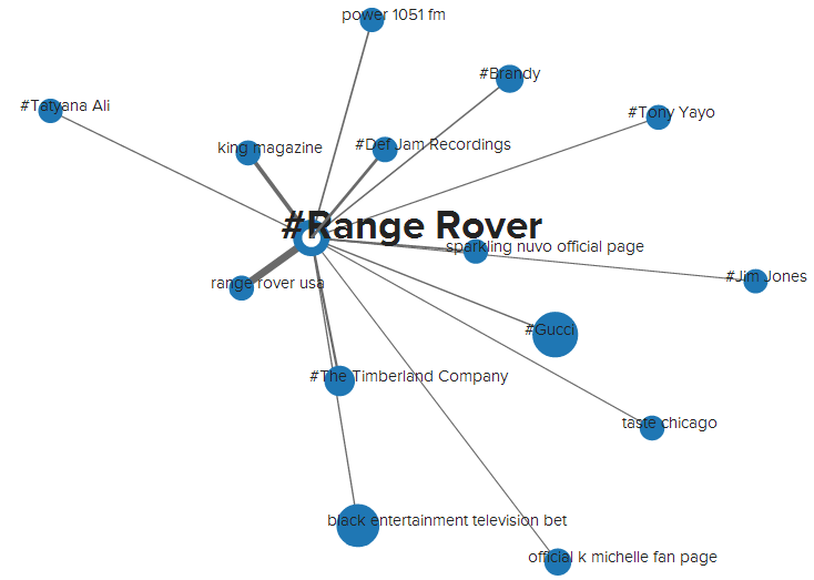 range rover brand connections