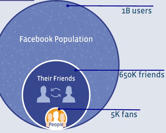 facebook ad audience 