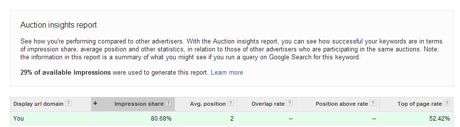 adwords auction insights
