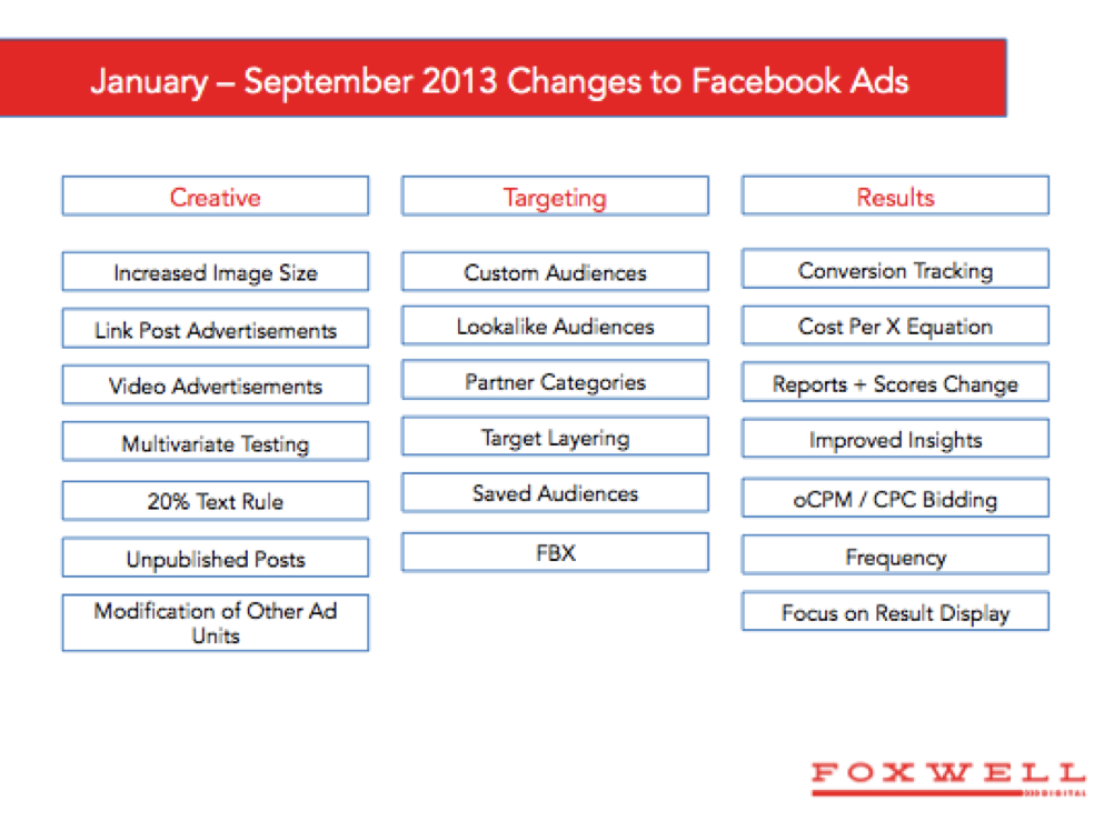 changes to FB Ads