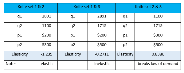 knife-set-data